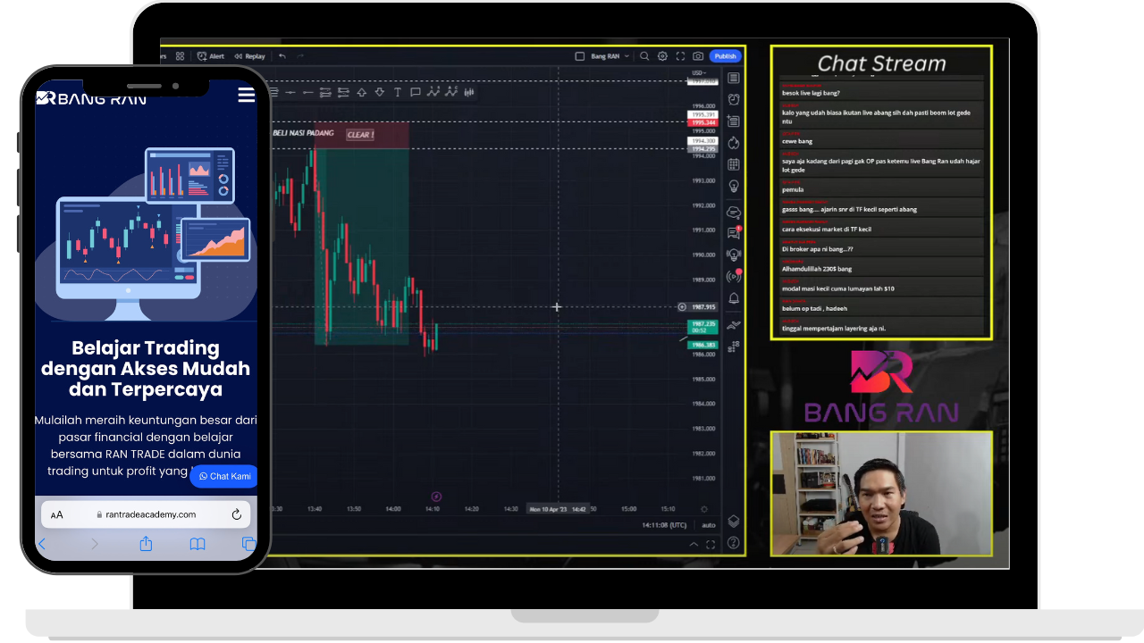 Online Course - RAN TRADE Academy