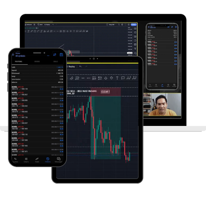 Online Course - RAN TRADE Academy