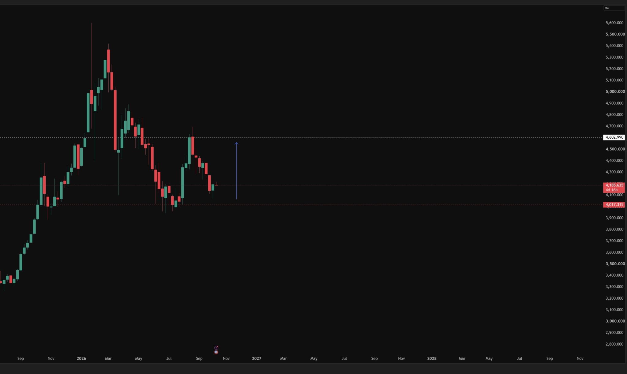 Gold Class GOLD/XAUUSD SWING – RAN Trade Academy